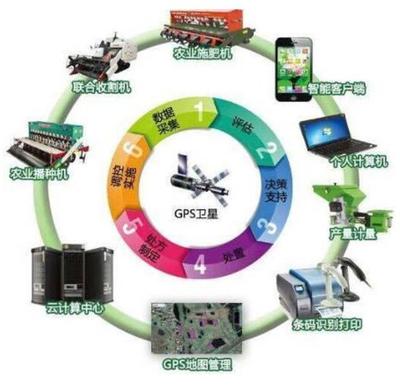 智能化時(shí)代來了 智能產(chǎn)品技術(shù)開發(fā)引領(lǐng)變革